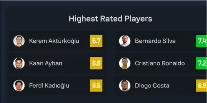 Кріштіану Роналду - серед найкращих у першому таймі матчу Туреччина та Португалія