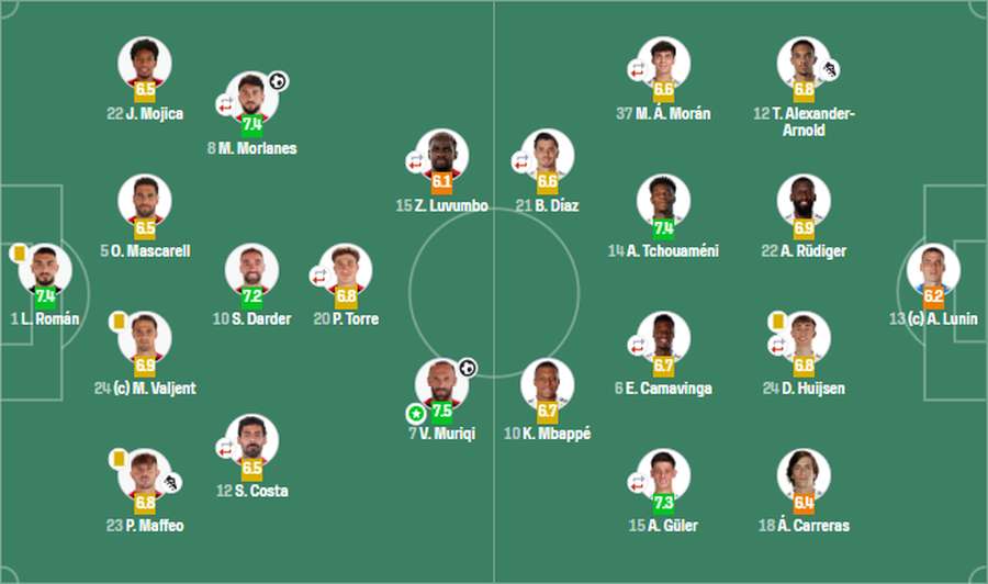 SofaScore
