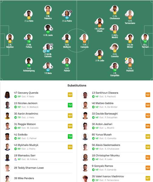 фото: SofaScore