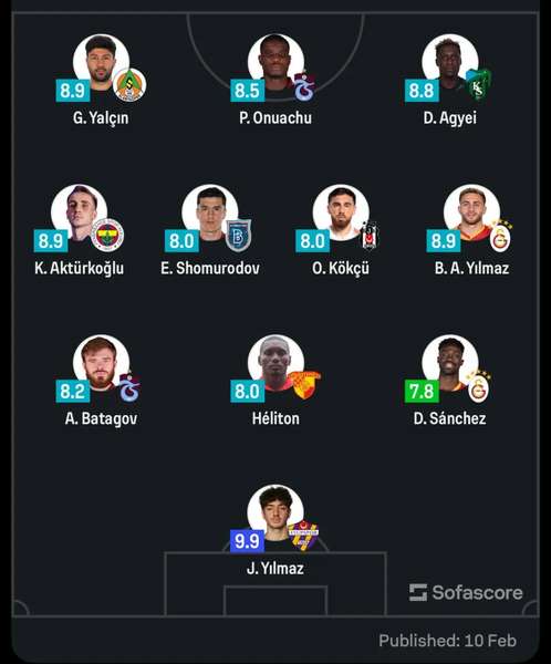 фото: SofaScore