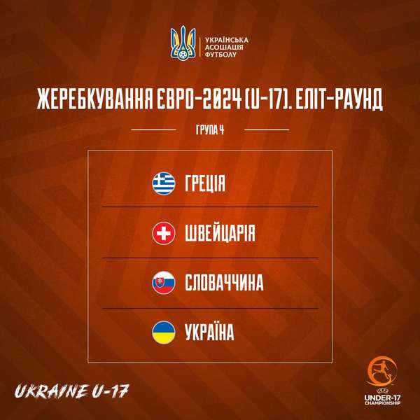 Група збірної України в еліт-раунді Євро-2024 (U-17)