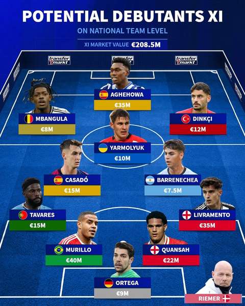 фото: https://www.instagram.com/transfermarkt_official/
