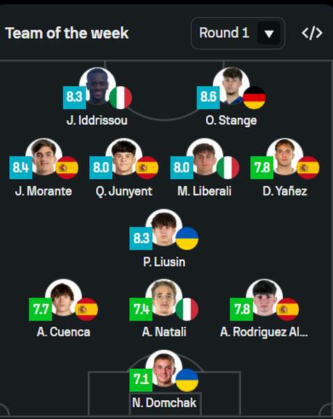 фото: SofaScore