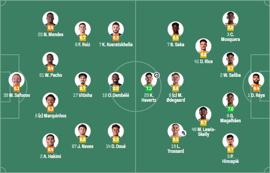 фото: SofaScore