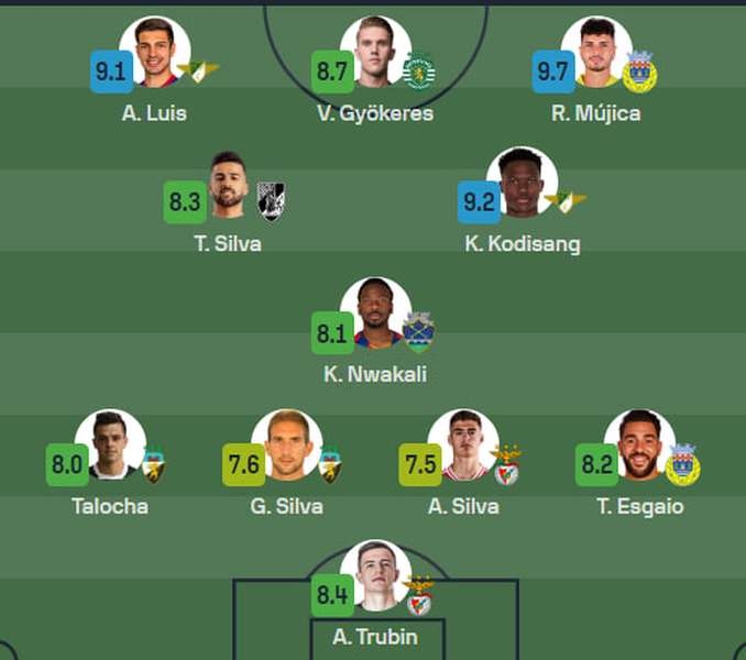 Збірна туру за версією SofaScore.