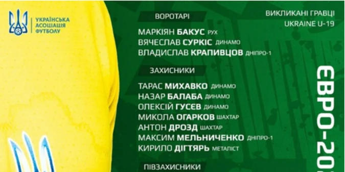 Сини Шевченка, Гусєва та Суркіса у складі збірної України U-19 готові до старту Євро-2024