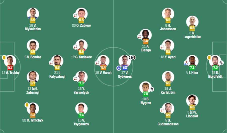 фото: SofaScore