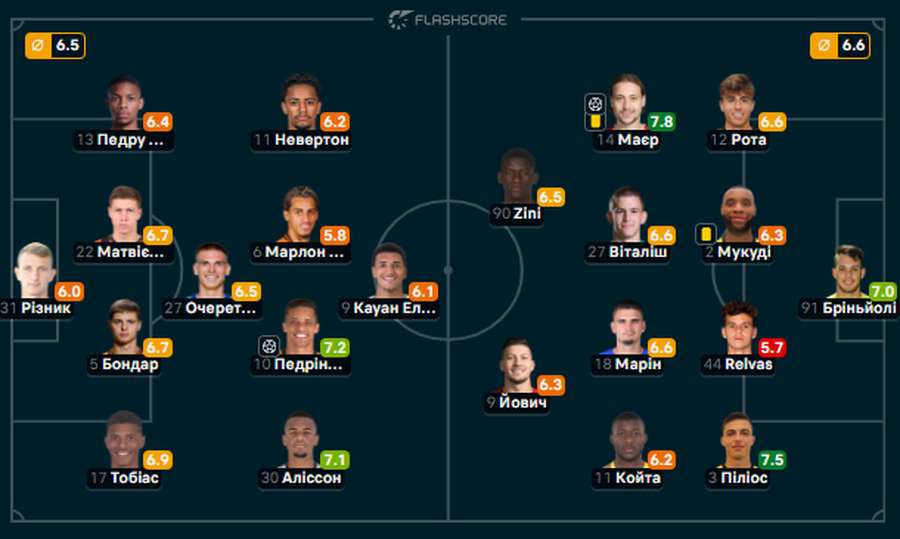 фото: FlashScore
