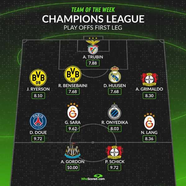 фото: WhoScored