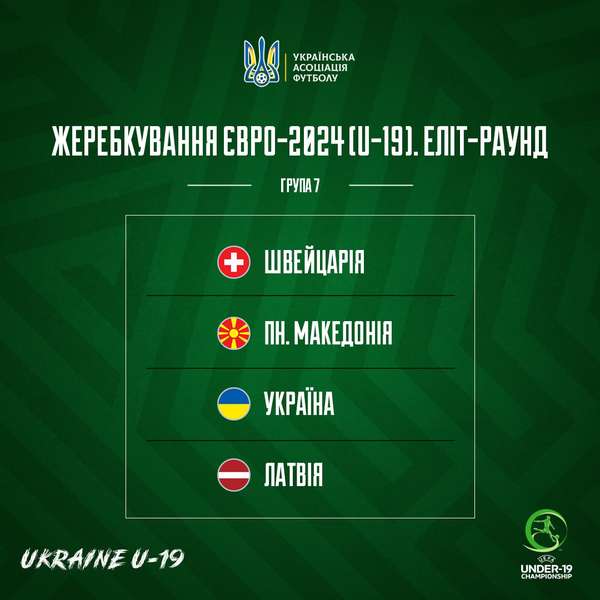 Група юнацької збірної України в еліт-раунді Євро-2024 (U-19)