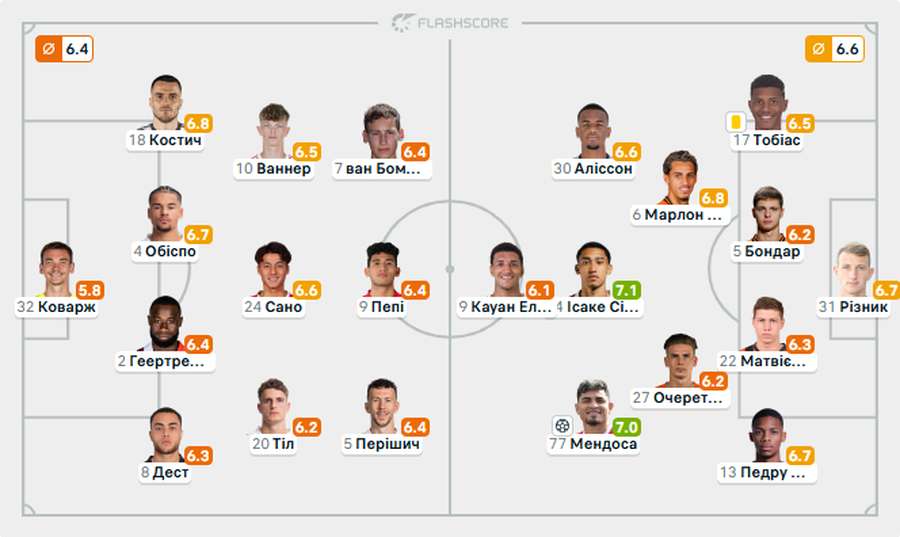 фото: Flashscore