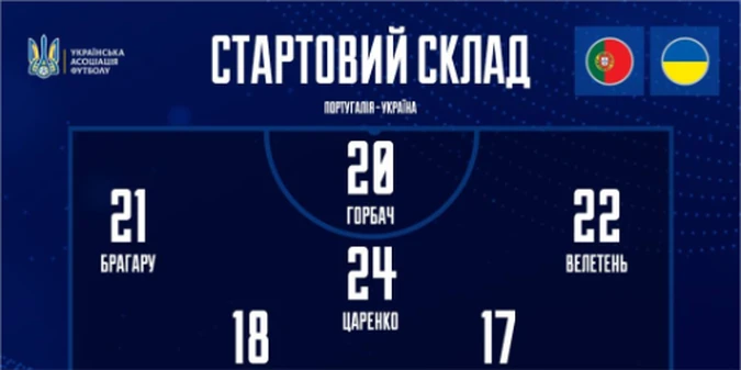 Відомий стартовий склад збірної України U-21 на гру з Португалією