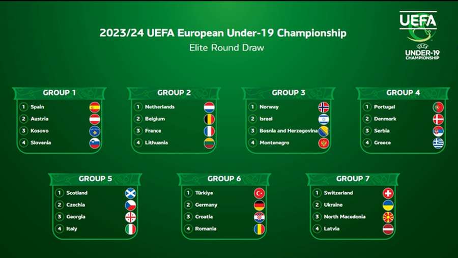 Всі групи еліт-раунду Євро-2024 (U-19)