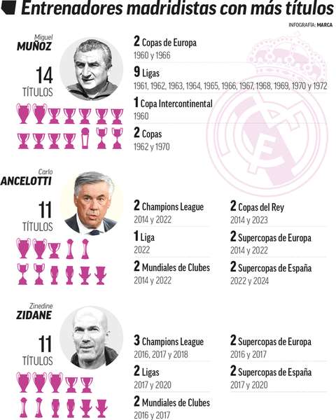 Джерело фото: https://www.marca.com/futbol/real-madrid/2024/04/26/66263de3e2704e526d8b4574.html