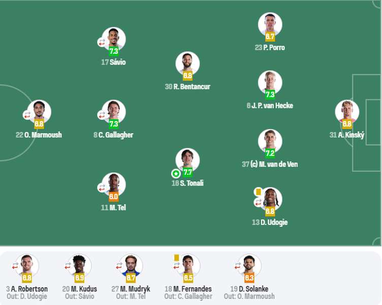 фото: SofaScore