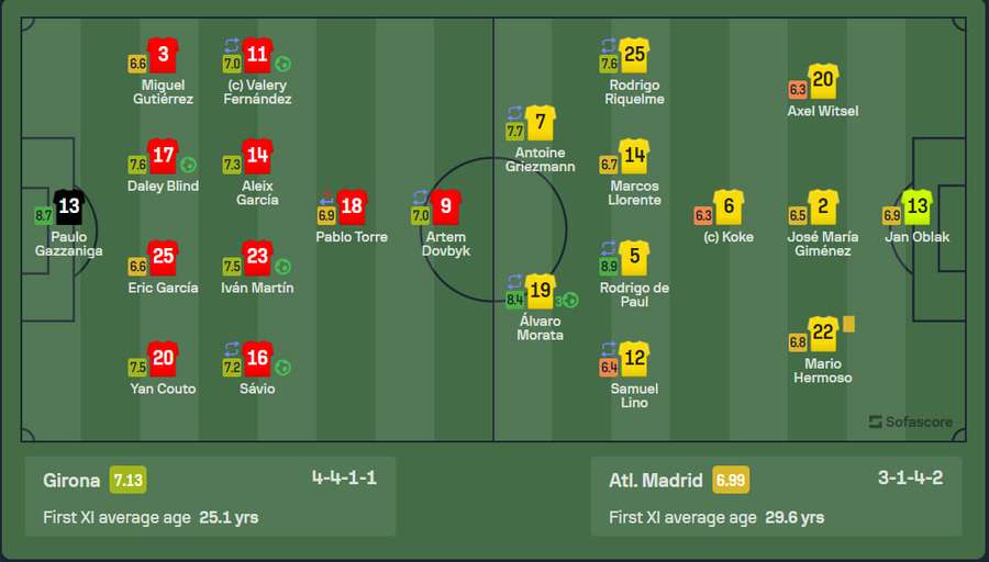 Скріншот: Sofascore