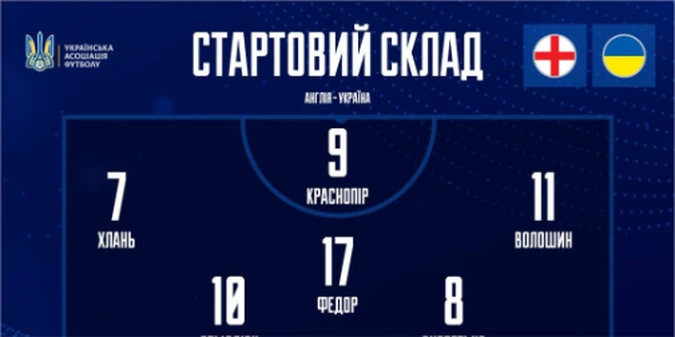 Відомий стартовий склад збірної України U-21 проти ровесників із Англії