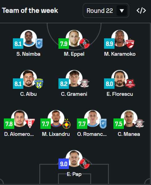 фото: SofaScore