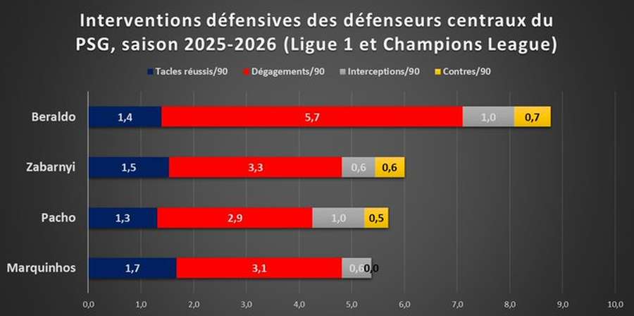 фото: Paris Stats Germain