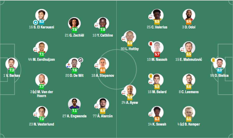 фото: SofaScore