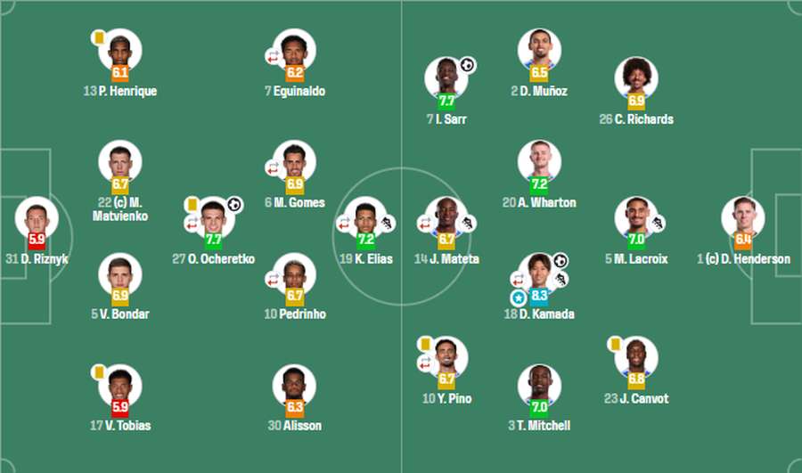 фото: SofaScore