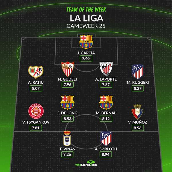 фото: WhoScored