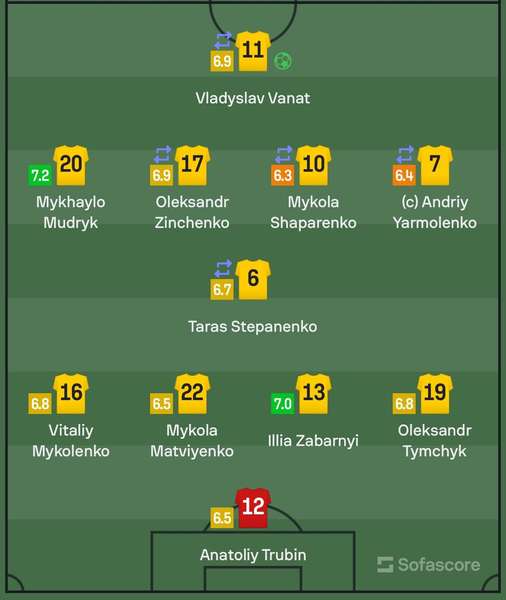 фото: Sofascore