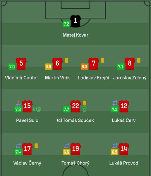 фото: Sofascore