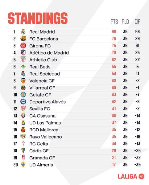 фото: https://twitter.com/LaLiga
