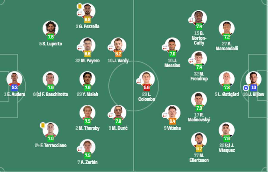 фото: SofaScore