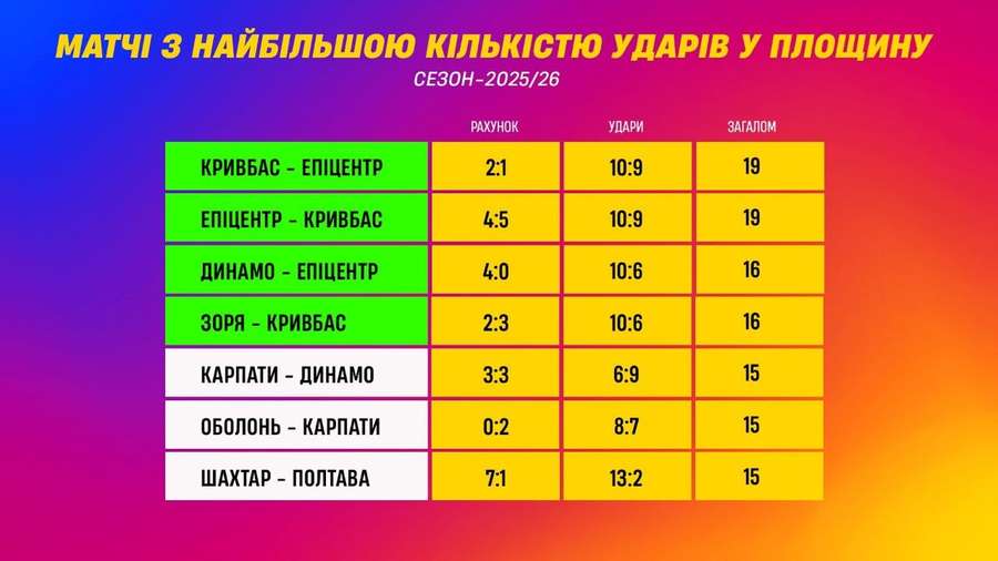 фото: УПЛ ТБ