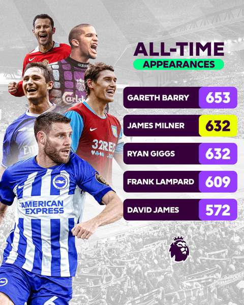 Фото: Х @premierleague