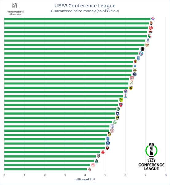 фото: Football Meets Data
