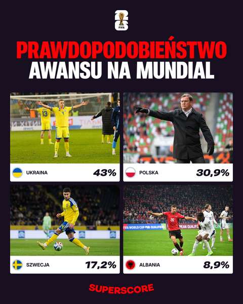 фото: Superscore Polska