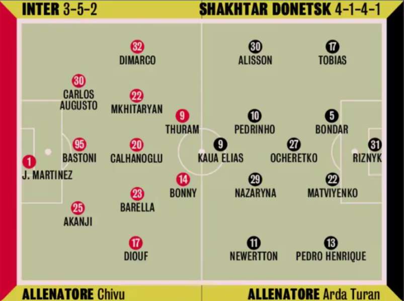 La Gazzetta dello Sport