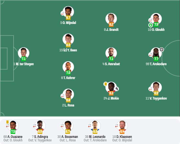 скриншот: SofaScore
