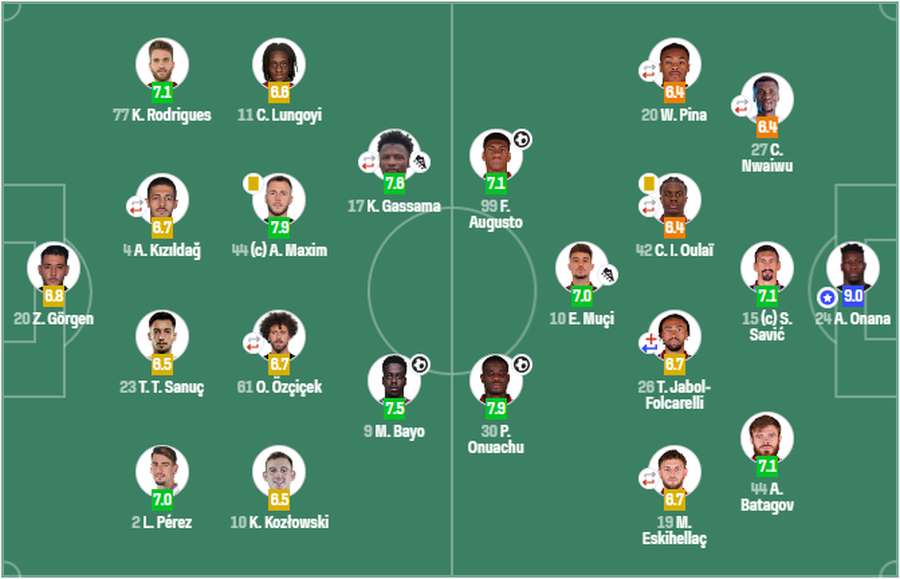 фото: SofaScore