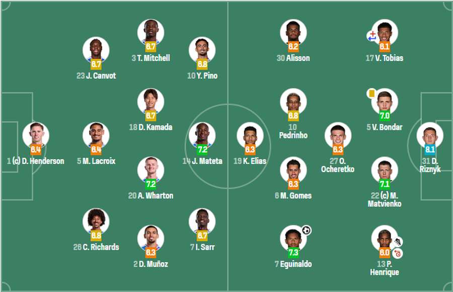 фото: SofaScore