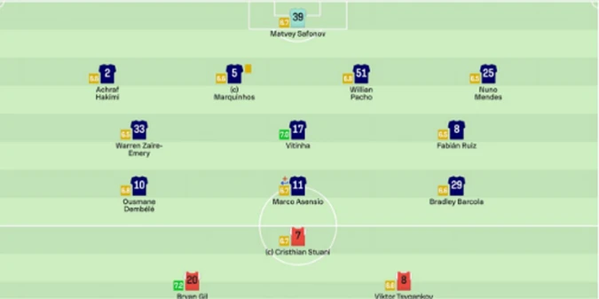 Sofascore назвав найкращих гравців ПСЖ і Жирони у першому таймі матчу Ліги чемпіонів