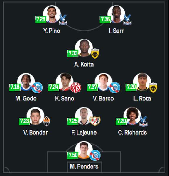 фото: SofaScore