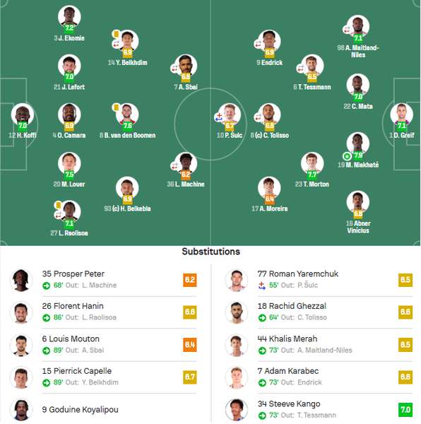 фото: SofaScore