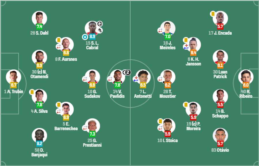 фото: SofaScore