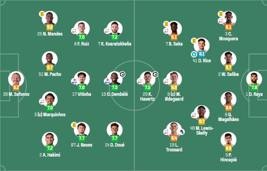 фото: SofaScore