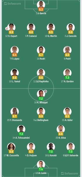 фото: SofaScore