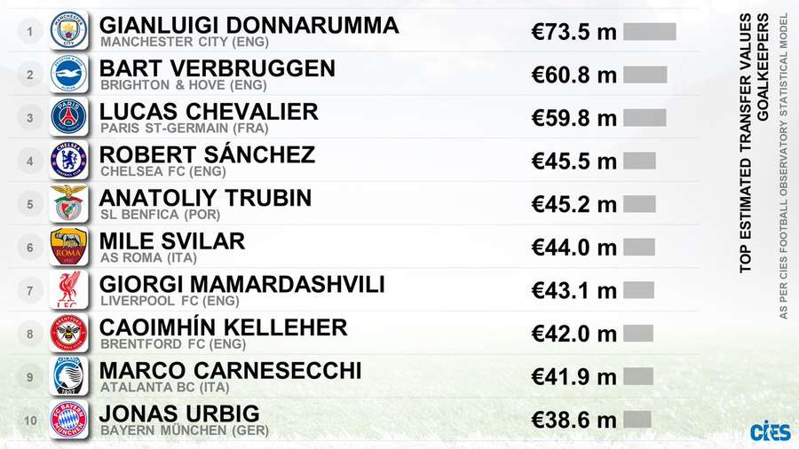 фото: CIES Football Obs