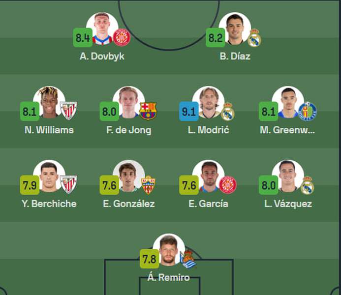 Збірна туру за версією SofaScore.