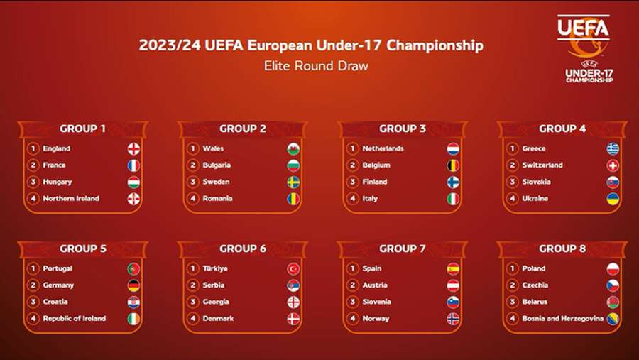 Всі групи еліт-раунду Євро-2024 (U-17)