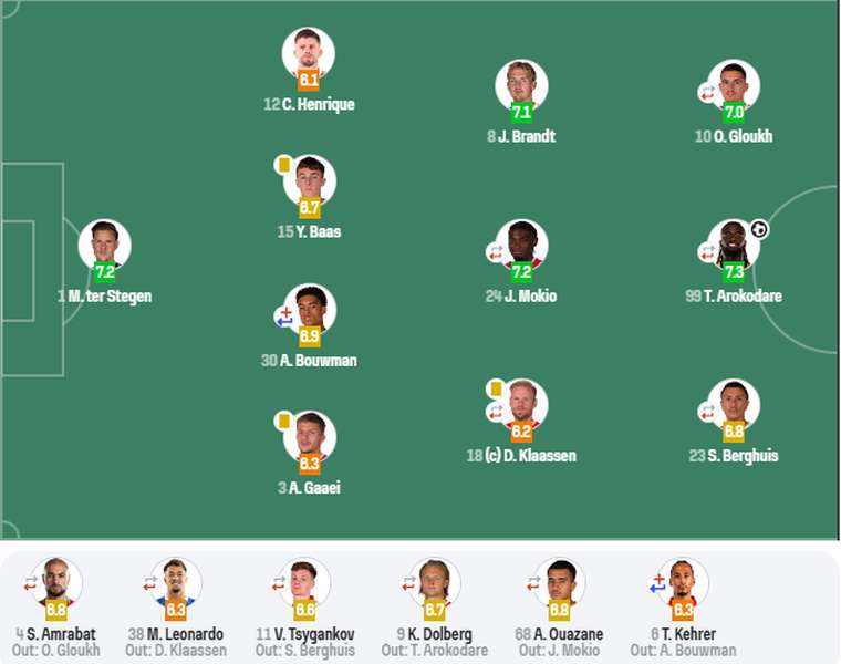 фото: SofaScore