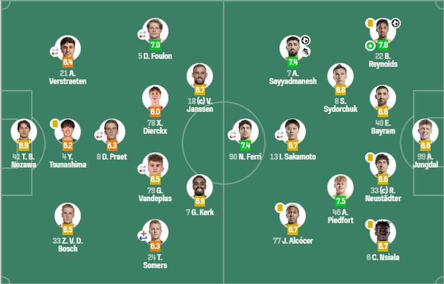 фото: SofaScore