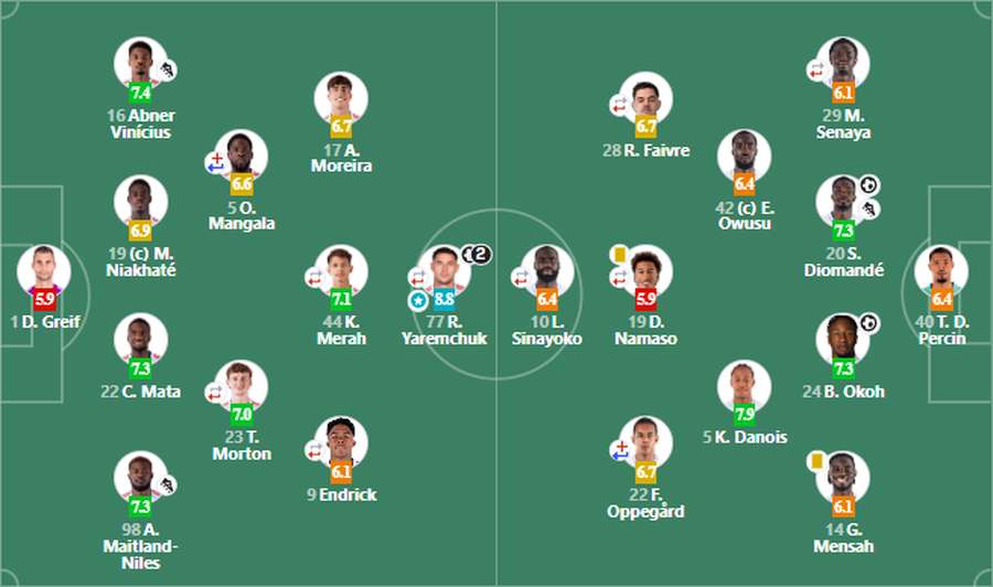 фото: SofaScore